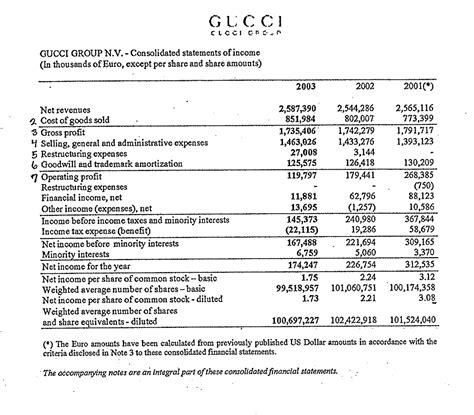 gucci balance sheet 2016|income statement of gucci.